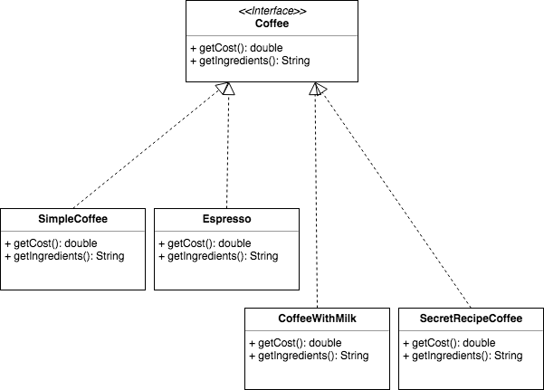 img/coffee-uml.png